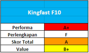 Tes Perbandingan SSD 240 – 256GB 6 Kingfast-F10_03