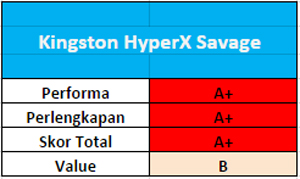 Kingston hyperx savaga_03