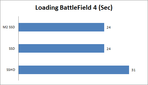 Meningkatkan Kinerja Notebook Platform Intel dengan Mengganti Storage 3 Loading BF4