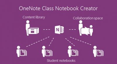 Note