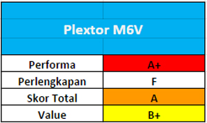 Tes Perbandingan SSD 240 – 256GB 12 Plextor_03