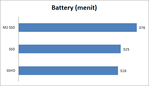 Meningkatkan Kinerja Notebook Platform Intel dengan Mengganti Storage 7 battery