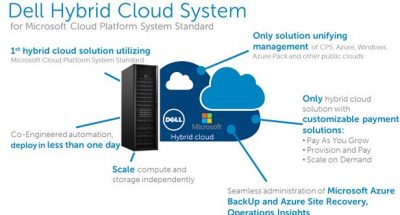 Dell Hybrid Cloud - Solusi Dinamis System Cloud Masa Depan 1 dell 3