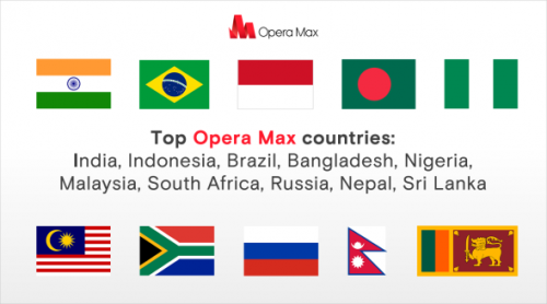 Direct Release: Opera Max Tembus 10 Juta Pengguna 2 image00