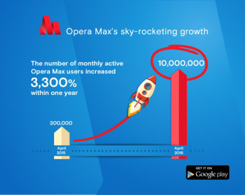 Direct Release: Opera Max Tembus 10 Juta Pengguna 1 image01