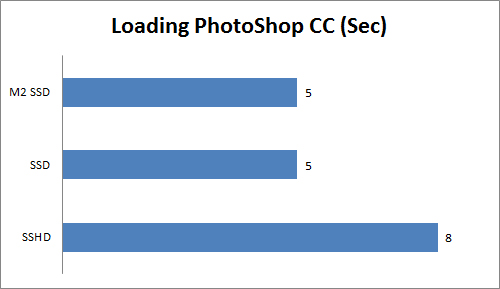 Meningkatkan Kinerja Notebook Platform Intel dengan Mengganti Storage 2 loading PS