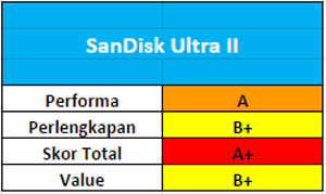 sandisk-ultra-II_03