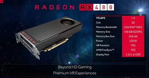 AMD Radeon RX 480 Slide