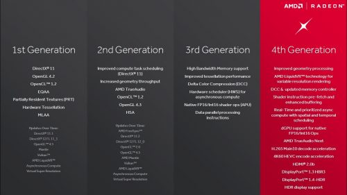 AMD Polaris: Sekilas Mengenai Arsitektur, Teknologi, dan Fitur 3 Arch_2