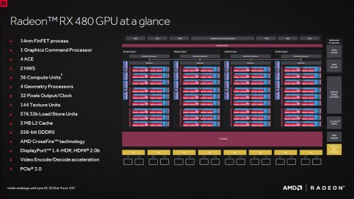 AMD Polaris: Sekilas Mengenai Arsitektur, Teknologi, dan Fitur 4 Arch_3