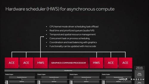 AMD Polaris: Sekilas Mengenai Arsitektur, Teknologi, dan Fitur 8 Arch_7