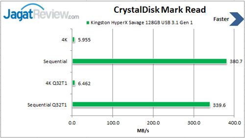 CDM-USB-3.1