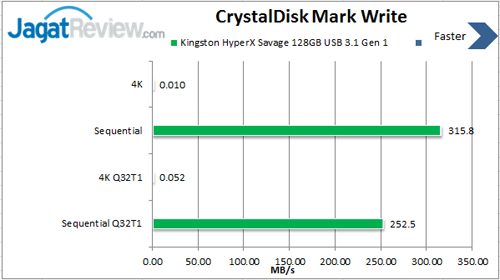 CDM-Write