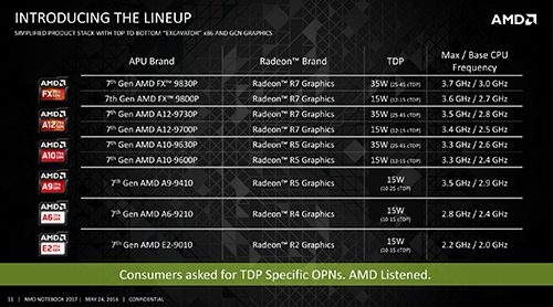 Computex 2016: AMD Luncurkan APU 7th Generation Computex 2016 - AMD APU Bristol Ridge 08