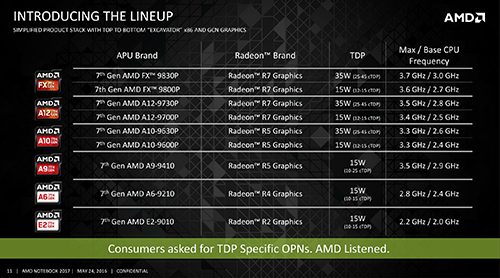 Computex 2016 - AMD APU Bristol Ridge 08