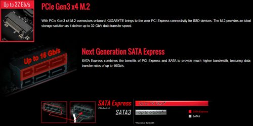 Gigabyte Advertorial 3 Storage