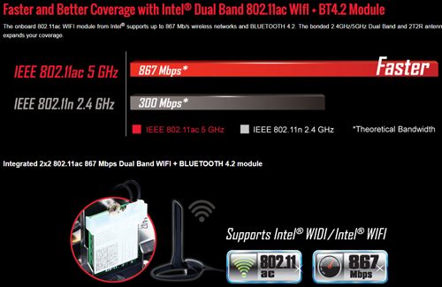 Gigabyte Z170N-Gaming 5: Ciptakan PC Gaming Mini dengan Kemampuan Besar 2 Gigabyte Advertorial 3 Wireless