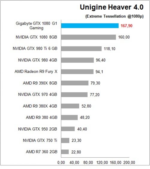 Review VGA Card Gigabyte GTX 1080 G1 Gaming 9 Gigabyte_GTX1080_G1Gaming_Bench_UH