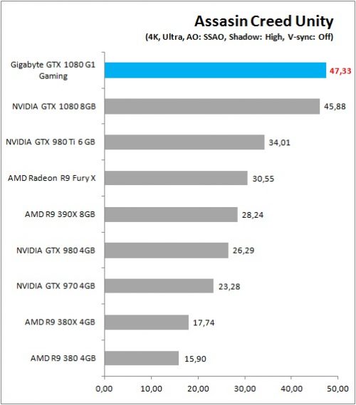 Gigabyte_GTX1080_G1Gaming_Game_ACU_4K