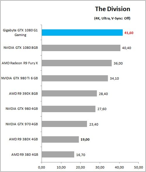 Gigabyte_GTX1080_G1Gaming_Game_Div_4K