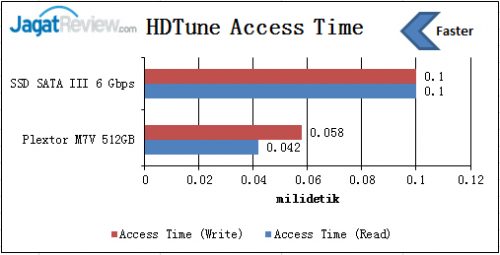 HD-Tune-Access-Time