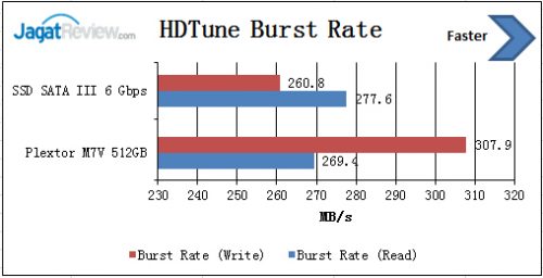 HD-Tune-Burst-Rate