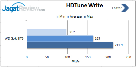 HD-Tune-Write-01