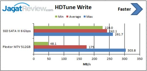 HD-Tune-Write