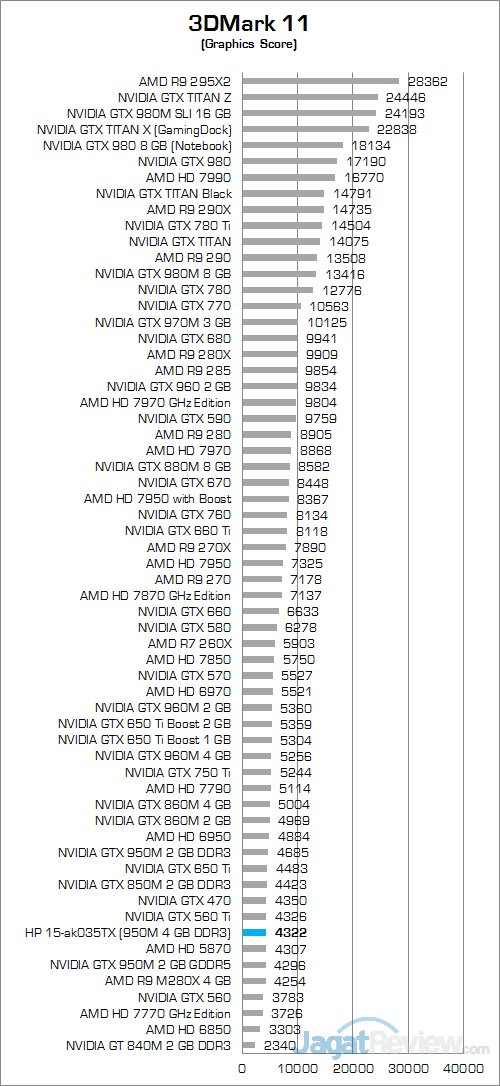 HP Pavilion Gaming 15-ak035tx 3DMark 11 02