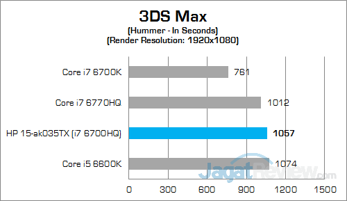 HP Pavilion Gaming 15-ak035tx 3DSMax