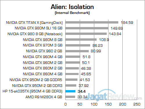 HP Pavilion Gaming 15-ak035tx Alien Isolation 01