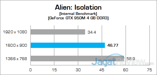 HP Pavilion Gaming 15-ak035tx Alien Isolation 02
