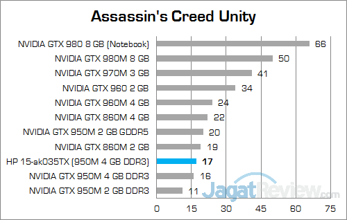 HP Pavilion Gaming 15-ak035tx Assassin's Creed Unity 01