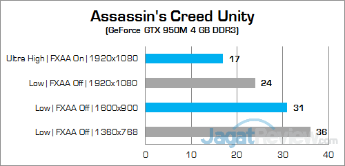 HP Pavilion Gaming 15-ak035tx Assassin's Creed Unity 02