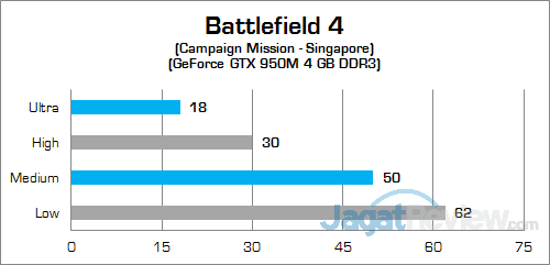HP Pavilion Gaming 15-ak035tx Battlefield 4 02