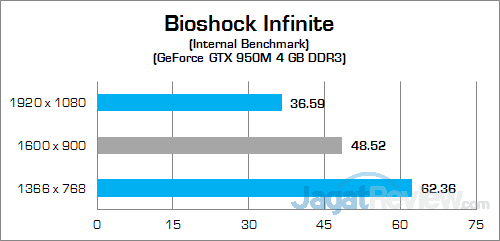 HP Pavilion Gaming 15-ak035tx Bioshock Infinite 02
