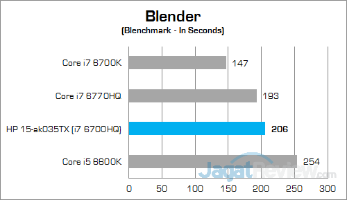 HP Pavilion Gaming 15-ak035tx Blender