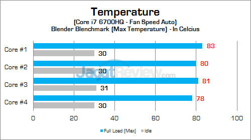 HP Pavilion Gaming 15-ak035tx CPU Temp v2