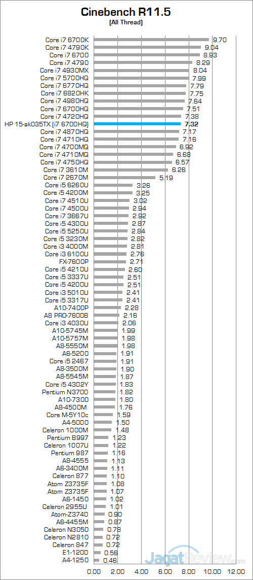 HP Pavilion Gaming 15-ak035tx Cinebench R115 01