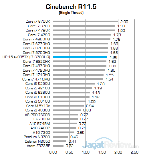 HP Pavilion Gaming 15-ak035tx Cinebench R115 02
