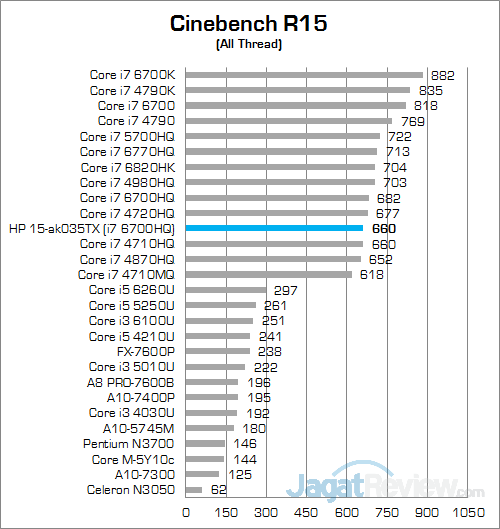 HP Pavilion Gaming 15-ak035tx Cinebench R15 01