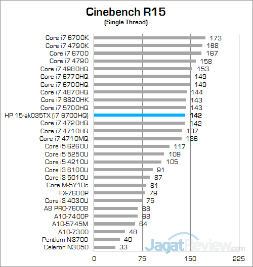 HP Pavilion Gaming 15-ak035tx Cinebench R15 02