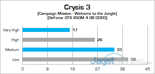 HP Pavilion Gaming 15-ak035tx Crysis 3 02