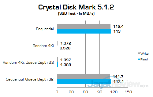 HP Pavilion Gaming 15-ak035tx Crystal Disk Mark