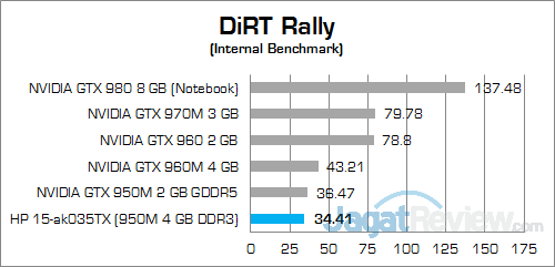 HP Pavilion Gaming 15-ak035tx DiRT Rally 01
