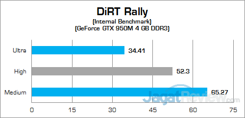 HP Pavilion Gaming 15-ak035tx DiRT Rally 02