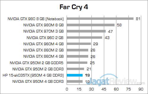 HP Pavilion Gaming 15-ak035tx Far Cry 4 01