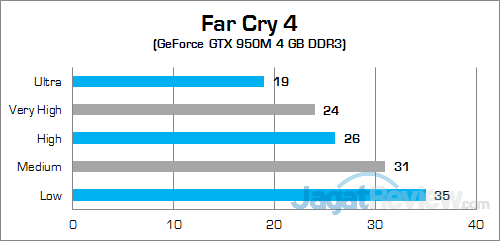 HP Pavilion Gaming 15-ak035tx Far Cry 4 02
