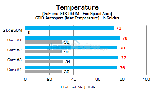 HP Pavilion Gaming 15-ak035tx GPU Temp