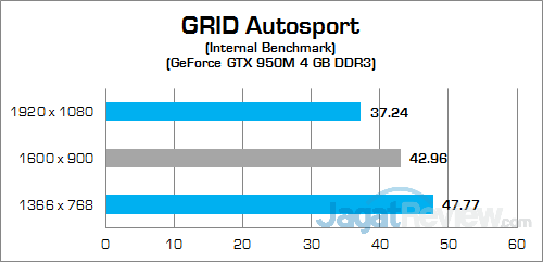 HP Pavilion Gaming 15-ak035tx GRID Autosport 02